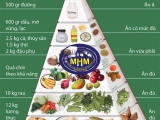Khẩu phần dinh dưỡng trong suất ăn công nghiệp Mai Hải Minh